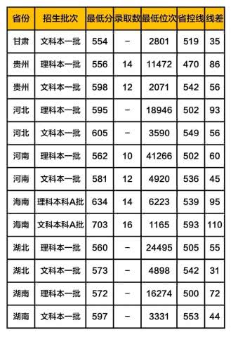 2023西安外国语学院分数线公布 学院是不是211排名多少地址在哪?