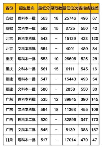 2023西安外国语学院分数线公布 学院是不是211排名多少地址在哪?
