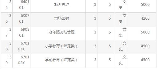 渤海船舶职业学院地址在哪怎么样?单招专业有哪些寝室环境如何?