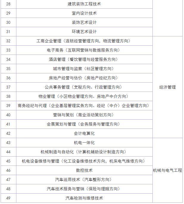 贵州工业职业技术学院地址在哪怎么样?有哪些专业?寝室环境如何