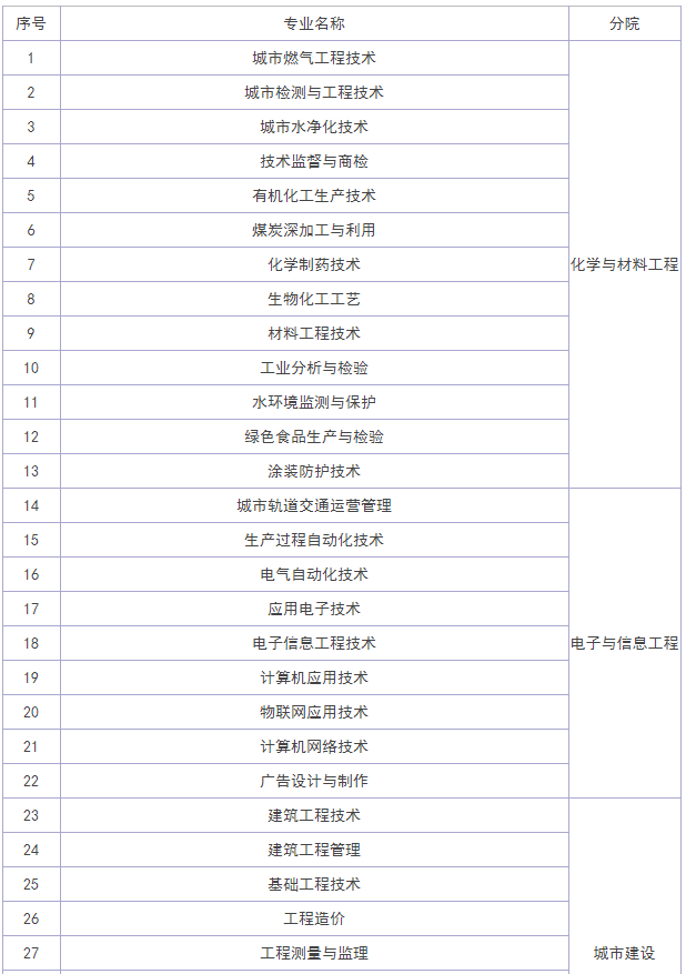 贵州工业职业技术学院地址在哪怎么样?有哪些专业?寝室环境如何
