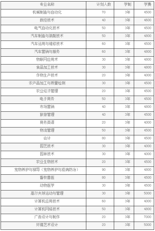 辽宁职业学院地址在哪怎么样?单招专业有哪些?宿舍环境好不好?