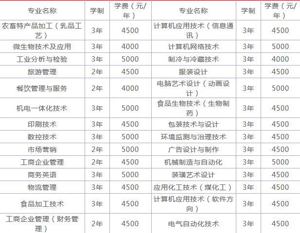 包头轻工职业技术学院怎么样好不好是公办还是民办?