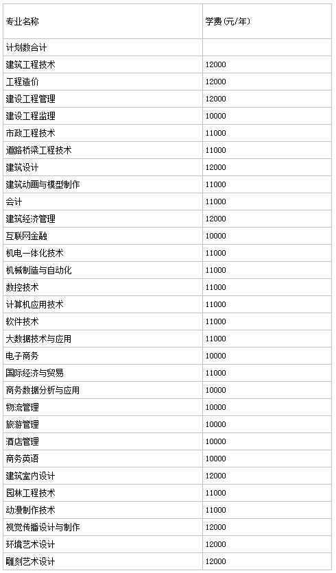 浙江广厦建设职业技术学院升本科了?学院学费标准多少宿舍怎么样