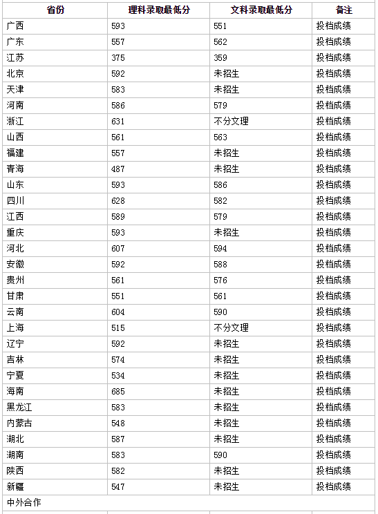 合肥工业大学是985吗?分数线要多少?2023合工大专业排名公布了