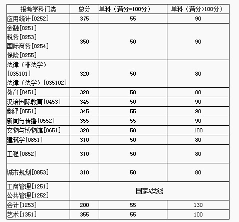 湖南大学是985还是211?考研湖大难吗?最新统计的专业排名来了