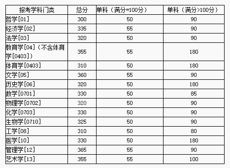 湖南大学是985还是211?考研湖大难吗?最新统计的专业排名来了