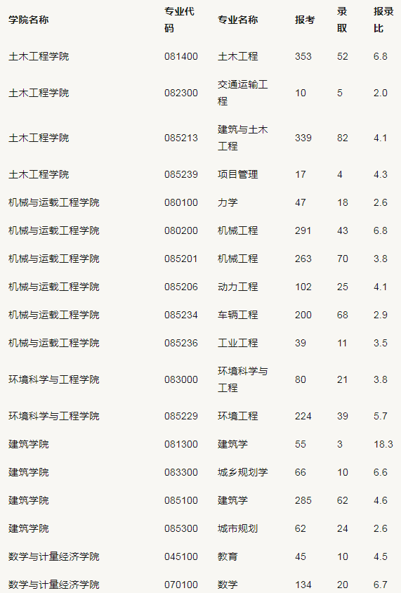 湖南大学是985还是211?考研湖大难吗?最新统计的专业排名来了