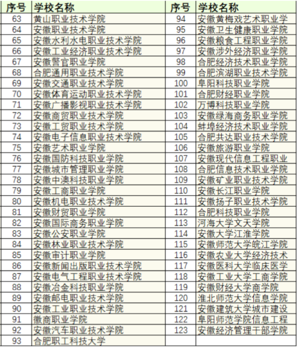 ����ʡ��ѧ����2023������������һ������Ϊ�Ƽ�Ӣ�ŵ�ҡ��