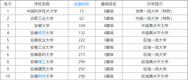 ����ʡ��ѧ����2023������������һ������Ϊ�Ƽ�Ӣ�ŵ�ҡ��