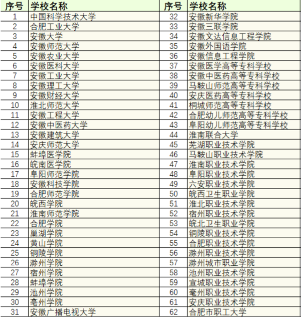 ����ʡ��ѧ����2023������������һ������Ϊ�Ƽ�Ӣ�ŵ�ҡ��