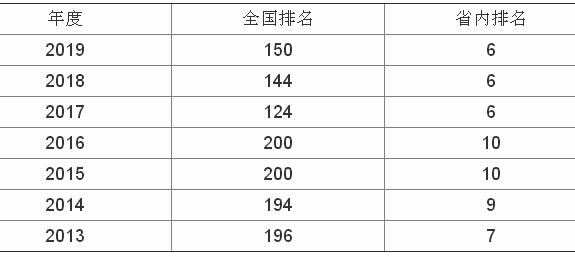 伟德国际2025年福州翻译公司前五排名参考指南