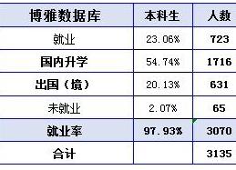 中国民航大学毕业生去向_中国民航大学毕业去向_去向民航毕业大学中国有多少人