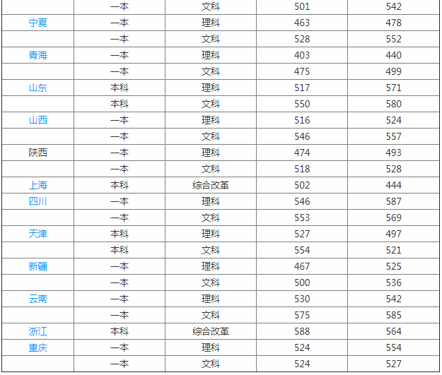 西安科技大学是几本是211吗？全国排名多少？宿舍图片好不好？