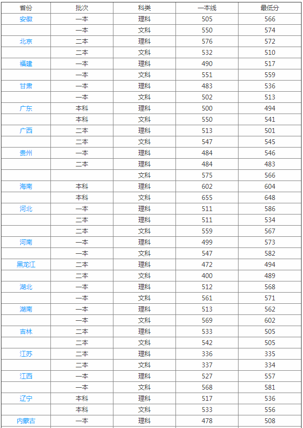 西安科技大学是几本是211吗？全国排名多少？宿舍图片好不好？