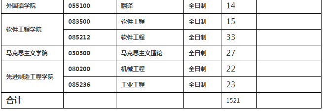 重庆邮电大学是211吗?2023考研分数线是多少?宿舍环境怎么样?