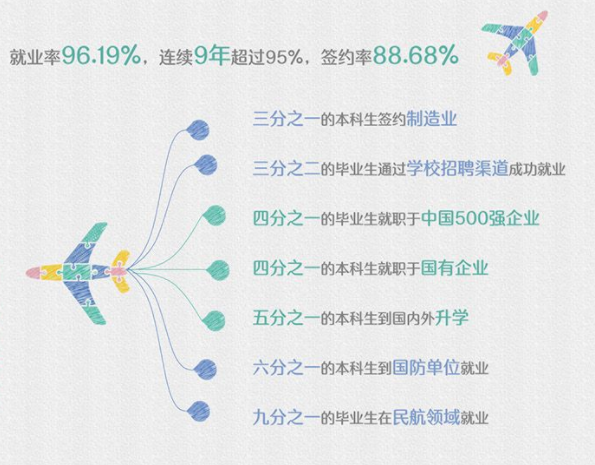 �������պ����ѧ��211���ҵ����Σ�¼ȡ�����߶���