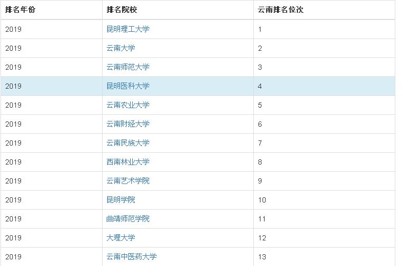 ����ҽ�ƴ�ѧ��211��ȫ���������٣�����ҽ�ƴ�ѧ�о���������