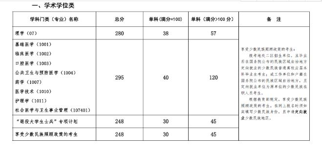 ����ҽ�ƴ�ѧ��211��ȫ���������٣�����ҽ�ƴ�ѧ�о���������