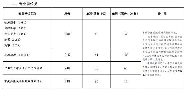 ����ҽ�ƴ�ѧ��211��ȫ���������٣�����ҽ�ƴ�ѧ�о���������