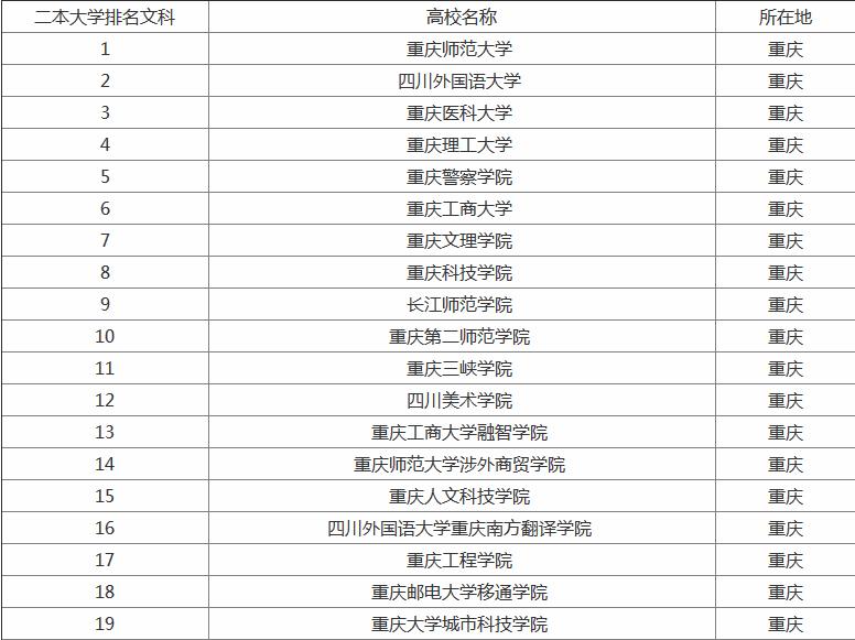 5、芜湖大学一本书两本书：芜湖是一所什么样的大学？ 