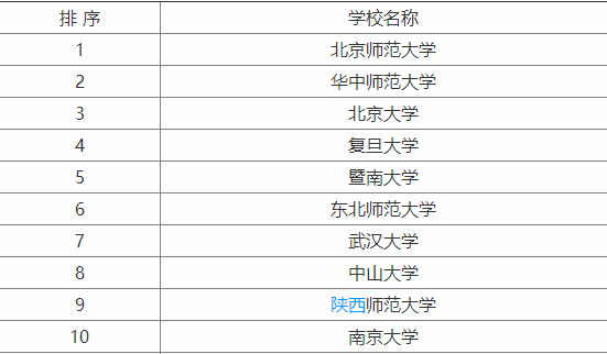 大学历史专业出来能干什么?历史类专业大学排名最新消息