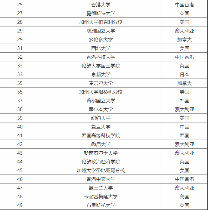 内陆帝国好看吗_内陆生报考dse真的好吗_内地生报考澳门大学报名日期,地点及手续