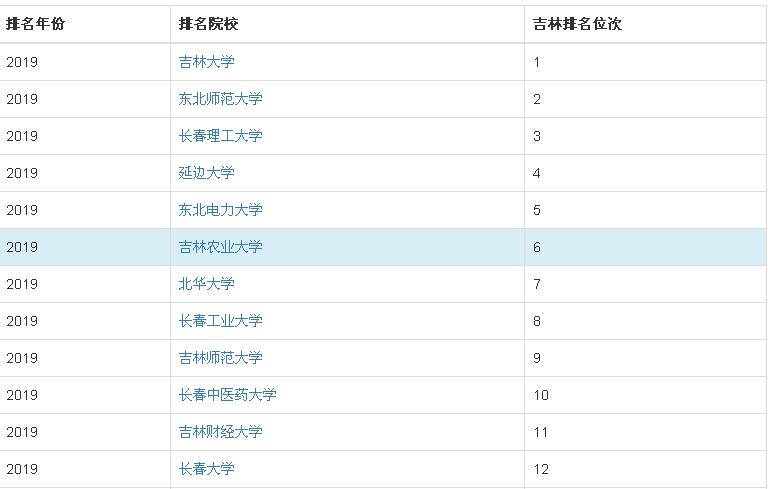 ����ũҵ��ѧ�Ǽ���������רҵ�Ƽ�2023��¼ȡ�������Ƕ��٣�