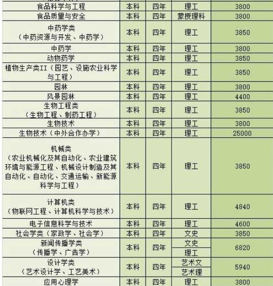 ����ũҵ��ѧ�Ǽ���������רҵ�Ƽ�2023��¼ȡ�������Ƕ��٣�