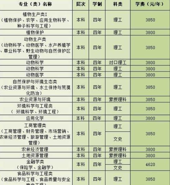 ����ũҵ��ѧ�Ǽ���������רҵ�Ƽ�2023��¼ȡ�������Ƕ��٣�