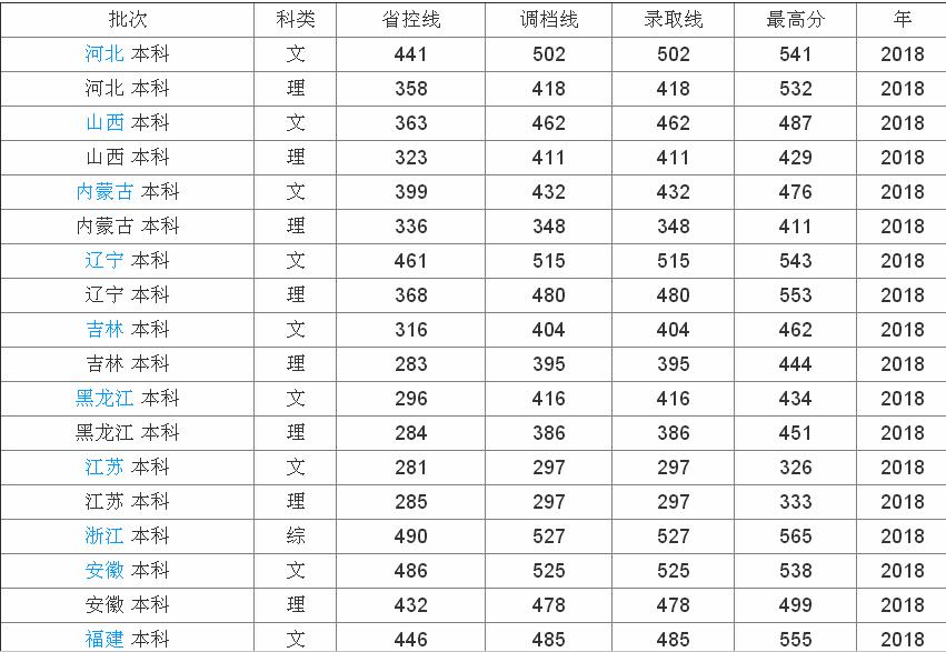 四川外国语大学成都学院是几本?一年学费贵不贵王牌