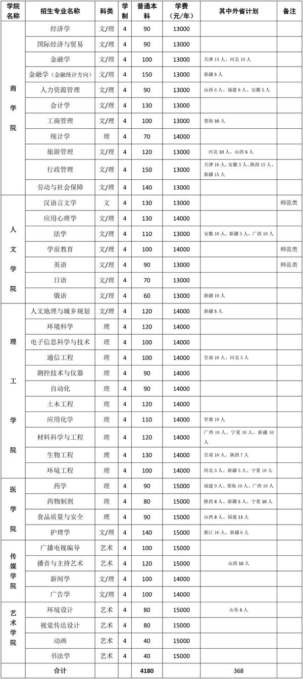 河南大学民生学院是公办还是民办?民生学院一年学费多少钱