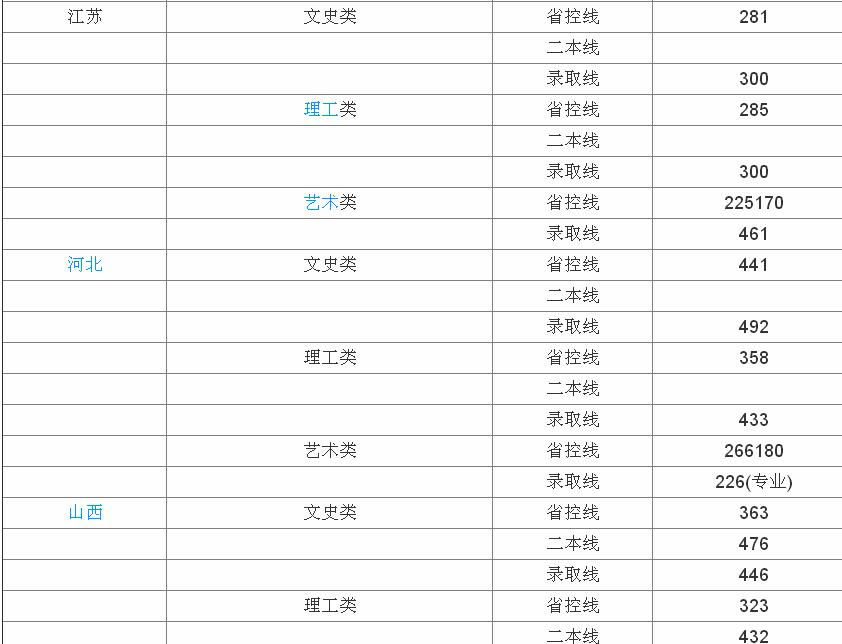 中國礦業(yè)大學(xué)徐海學(xué)院升為二本了嗎？一年學(xué)費多少王牌專業(yè)推薦