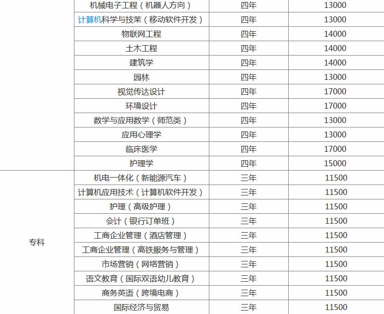 长江大学文理学院是几本长江大学文理学院收费标准