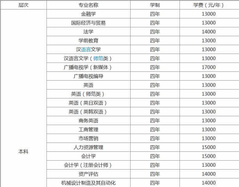 长江大学文理学院是几本长江大学文理学院收费标准