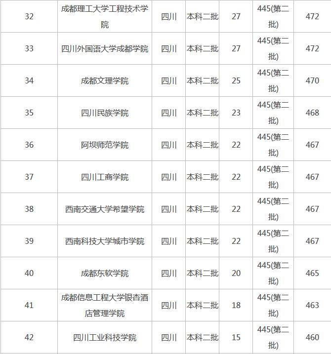 西南科技大学城市学院是几本学费多少?四川二本院校