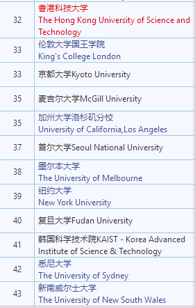 ī������ѧ�൱���й��Ǹ����εĴ�ѧ��ѧ��һ��Ҫ���������