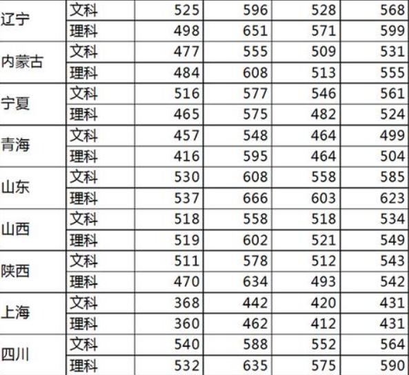 中国公安大学是几本2020多少分能上中国人民公安大学