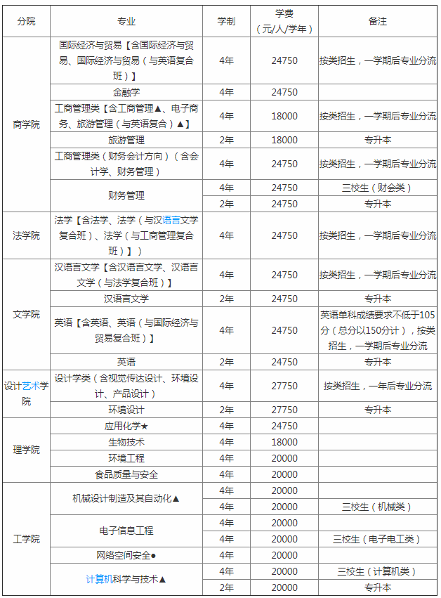 浙江师范大学行知学院为什么迁到兰溪现在学费多少宿舍条件