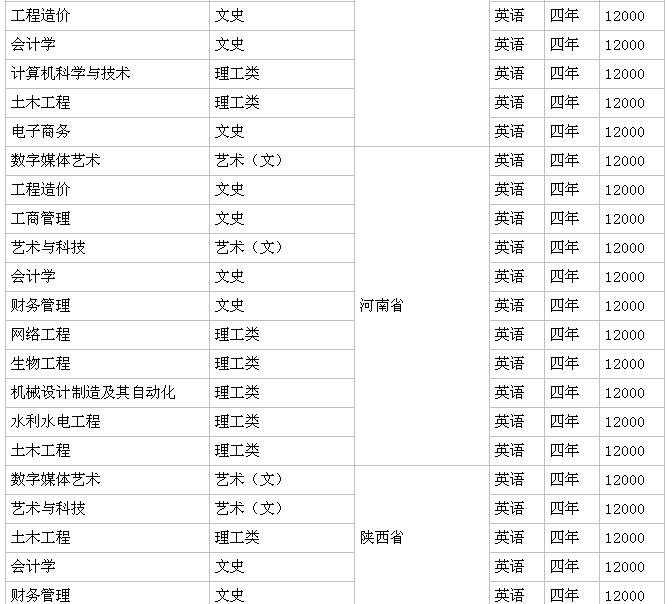 贵州大学明德学院升为二本了吗?王牌专业推荐一年学费