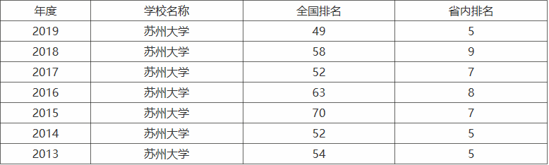 985大学排序_985 大学排名表_985排名大学排名