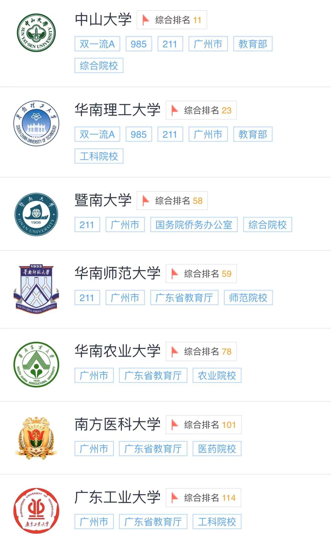 廣東省大學(xué)排名有哪些？211大學(xué)？廣東省最好的大學(xué)是哪所？