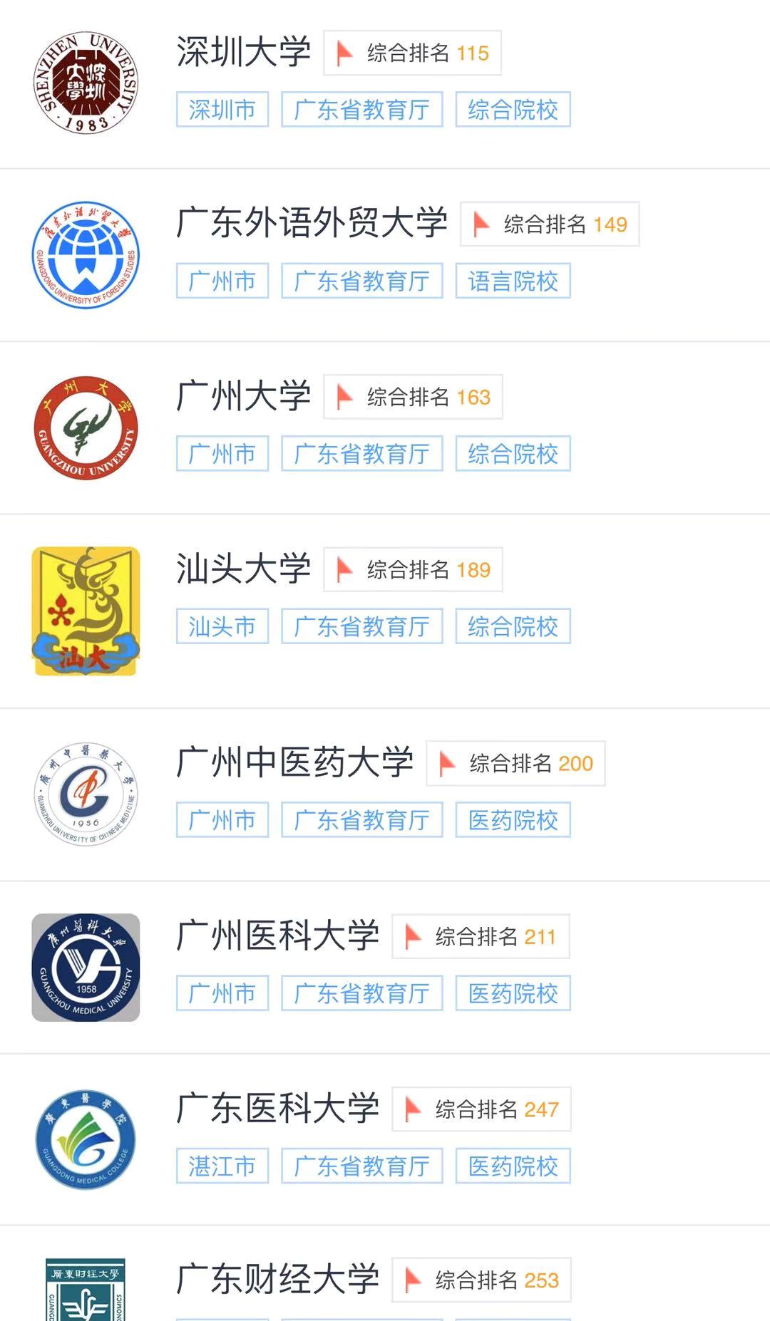 广东省大学排名有哪些211大学？广东省最好的大学是哪所？ 