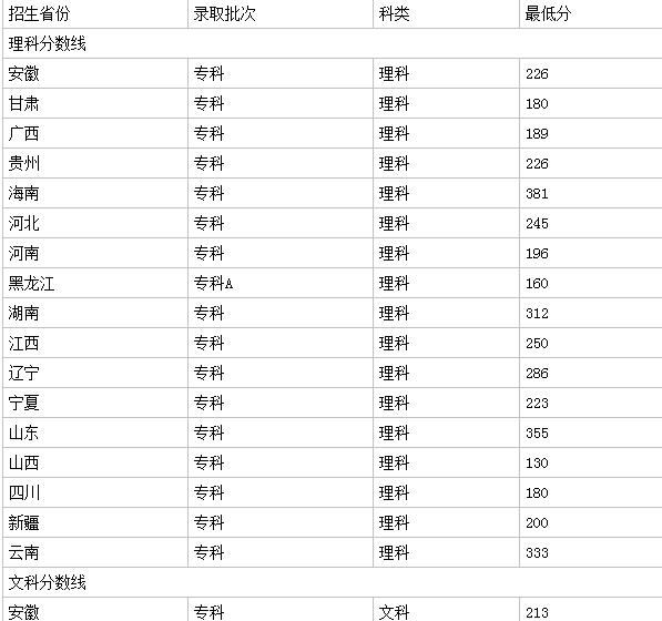 牡丹江大学是本科还是专科?王牌专业有哪些宿舍图片