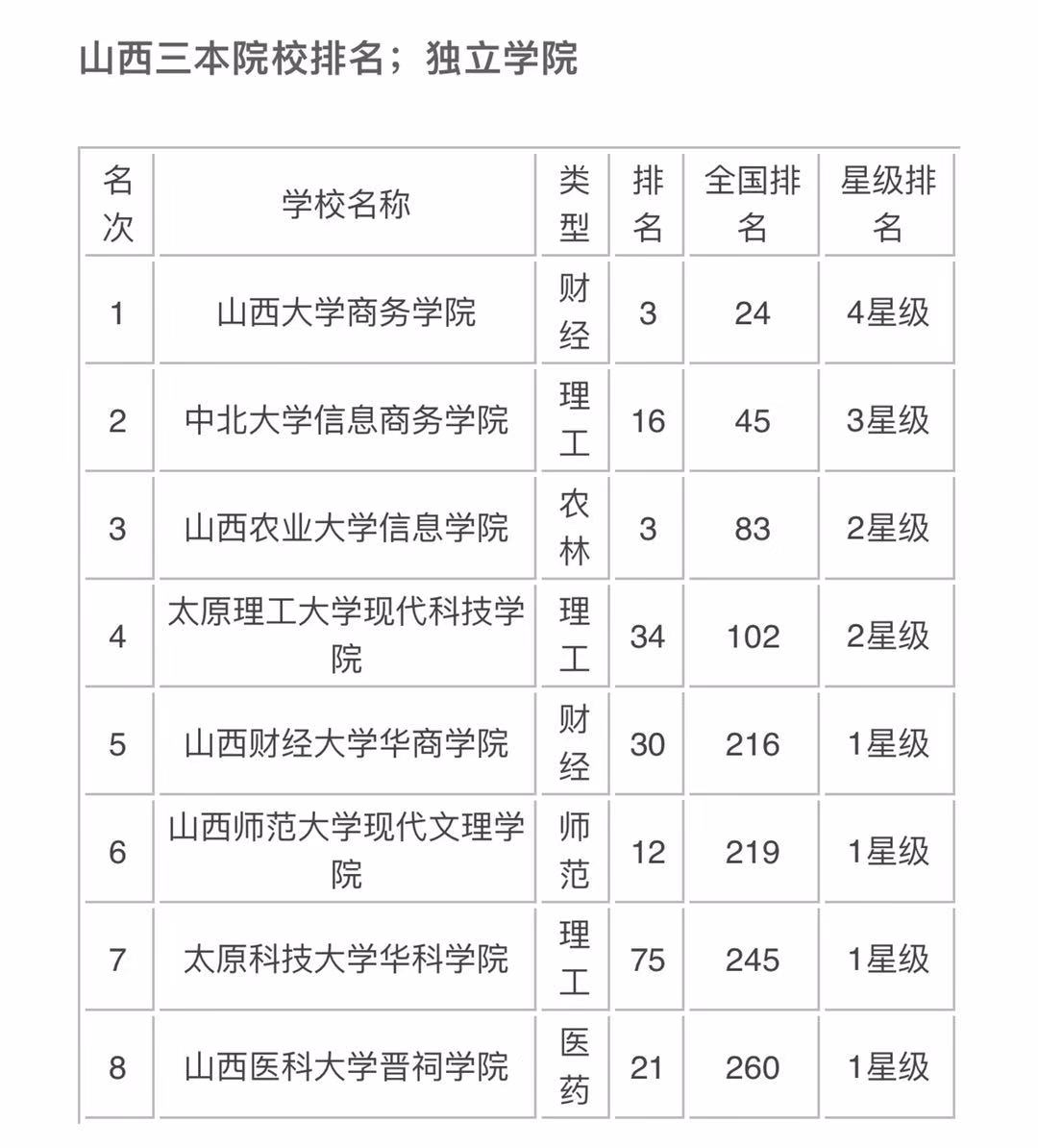 山西財(cái)經(jīng)大學(xué)華商學(xué)院如何學(xué)費(fèi)多少？山西人眼中最好的三本是哪個(gè)