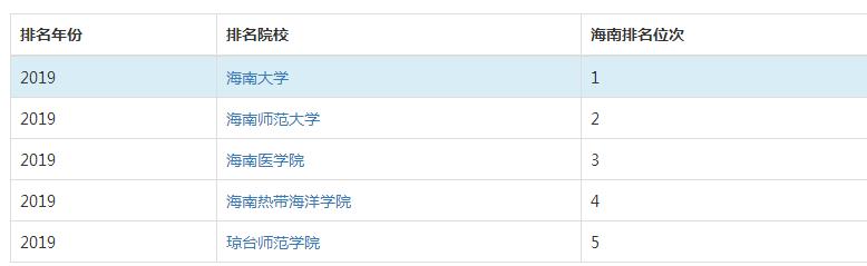 海南大學(xué)怎么樣？是211嗎？海南大學(xué)211含金量高不高？
