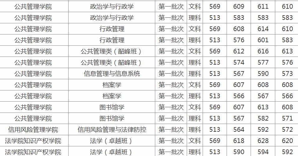 湘潭大学是名牌大学吗是211吗?王牌专业有哪些分数线