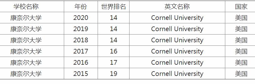 ���ζ���ѧ�൱�ڹ���ʲô��ѧ�����ζ���ѧȫ������