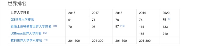 ���״�ѧ�൱�ڹ���������ѧ�����״�ѧ������������Щ��