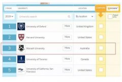 Ī��ʲ��ѧ�൱�ڹ���ʲô��ѧ��Ī��ʲ��ѧ�ع��Ͽɶ�